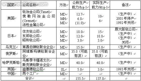 �ѹ��C늾W(w��ng)