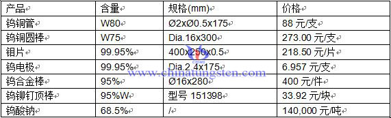 �a(ch��n)Ʒ�r��