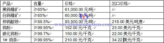 �u��Ʒ�r��