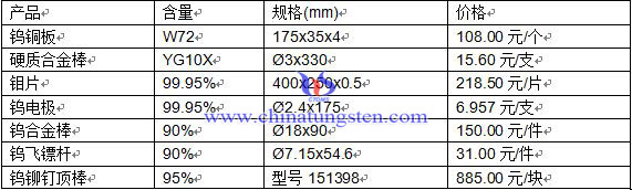 �a(ch��n)Ʒ�r(ji��)��