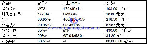 �a(ch��n)Ʒ�r��