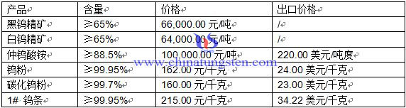 �u��Ʒ�r(ji��)��