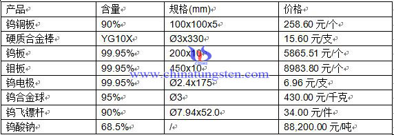 �a(ch��n)Ʒ�r(ji��)��