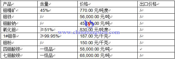 �f��Ʒ�r��