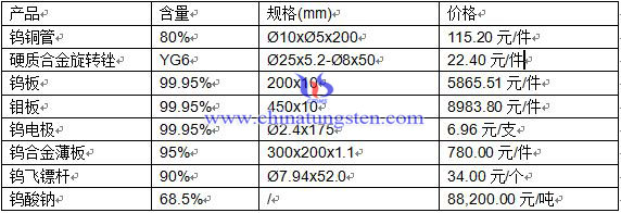 �a(ch��n)Ʒ�r��