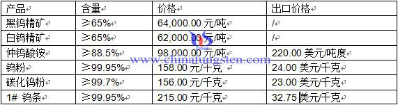 �u��Ʒ�r(ji��)��