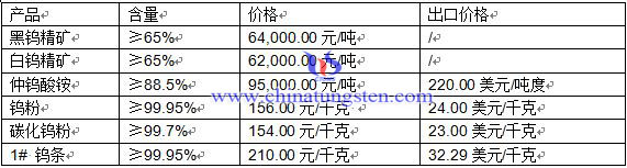 �u�Ј�(ch��ng)����