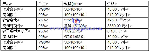 �a(ch��n)Ʒ�r(ji��)��