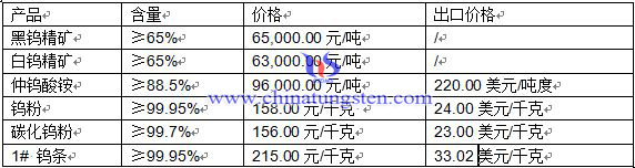 �u�r(ji��)��