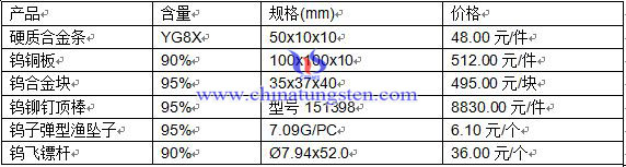 �a(ch��n)Ʒ�r��