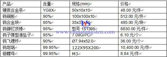 �a(ch��n)Ʒ�r(ji��)��