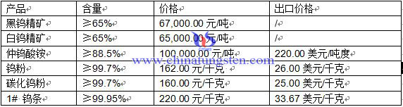 �u�r(ji��)��