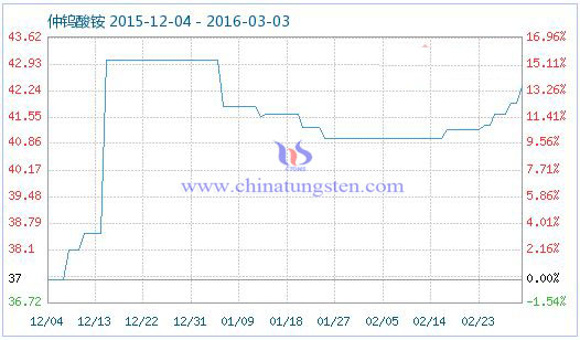 ���u���@�r(ji��)��ָ��(sh��)