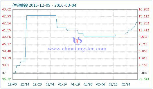 ���u���@��Ʒָ��(sh��)