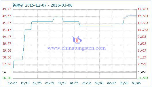 �u���V��Ʒָ��(sh��)