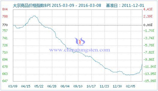 ������Ʒ�r��ָ��(sh��)