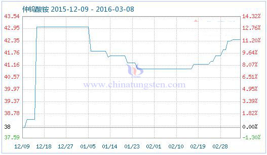 ���u���@��Ʒָ��(sh��)