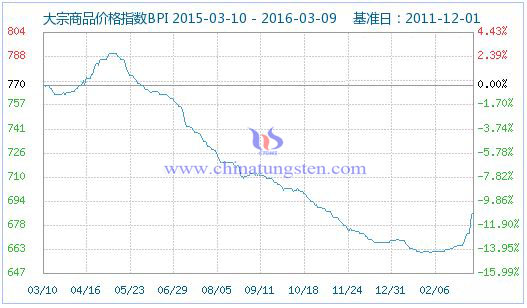 ������Ʒ�r��ָ��(sh��)