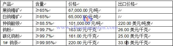 �u�r(ji��)��