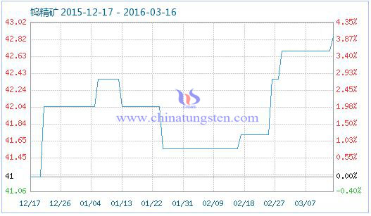 �u���V��Ʒָ��(sh��)