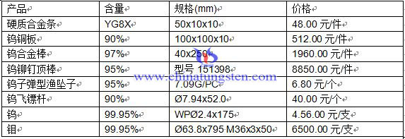 �a(ch��n)Ʒ�r��