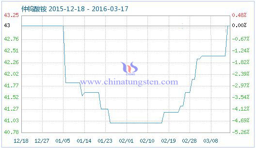 3��17�����u���@��Ʒָ��(sh��)