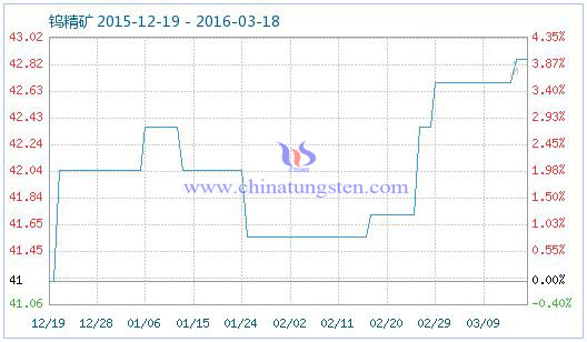 3��18���u���V��Ʒָ��(sh��)