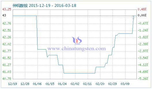 3��18�����u���@��Ʒָ��(sh��)