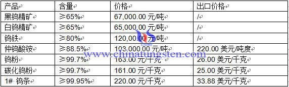 2016��3��21���u��Ʒ�r(ji��)��