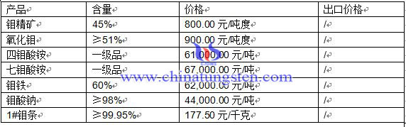 2016��3��23���f�r(ji��)��