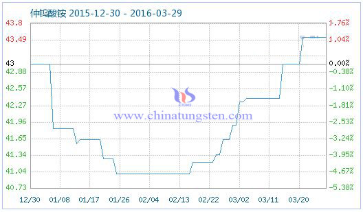 3��28�����u���@��Ʒָ��(sh��)