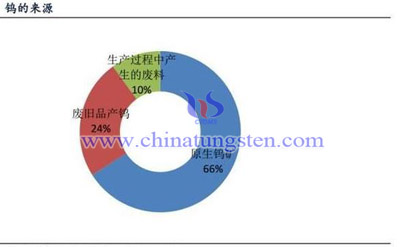 �u�ā�(l��i)Դ