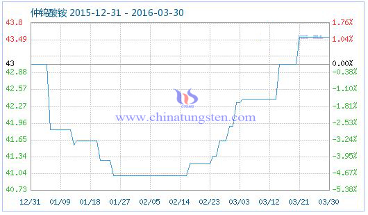 3��30�����u���@��Ʒָ��(sh��)