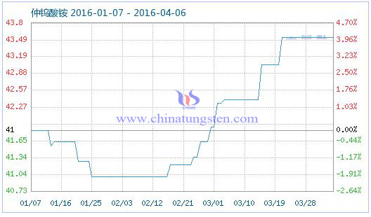 ���u���@��Ʒָ��(sh��)