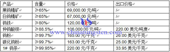 2016��4��7���u�r��