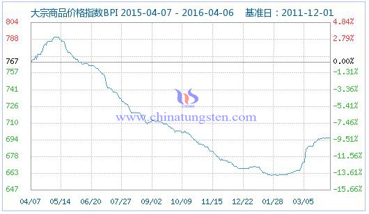 4��7�մ�����Ʒ�r��ָ��