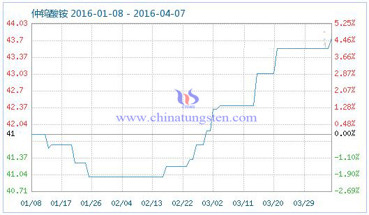 4��7�����u���@��Ʒָ��(sh��)