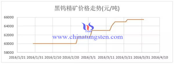 ���u���V�r���߄�