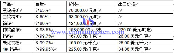 2016��4��13���u��Ʒ�r��