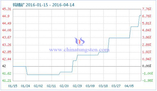 4��13���u���V��Ʒָ��(sh��)