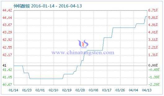 4��13�����u���@��Ʒָ��(sh��)