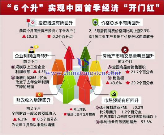 �Ї�һ���Ƚ�(j��ng)��(j��)�_�T�t