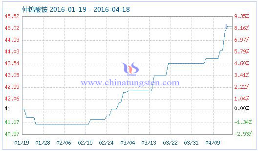 4��17�����u���@��Ʒָ��(sh��)