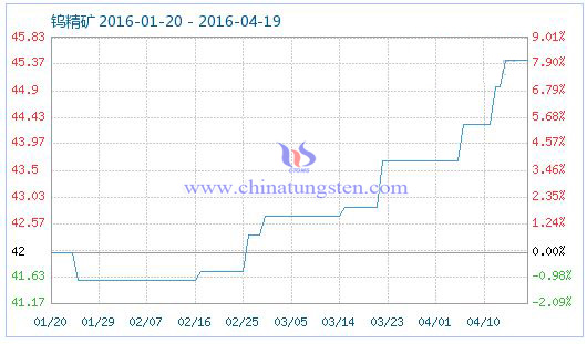 4��18���u���V��Ʒָ��(sh��)