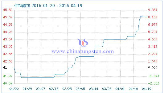 4��18�����u���@��Ʒָ��(sh��)