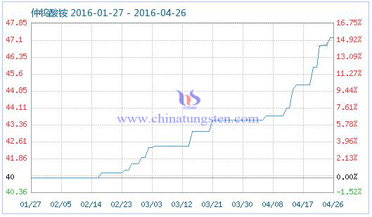 4��26�����u���@��Ʒָ��