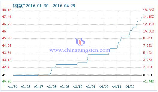 4��28���u���V��Ʒָ��(sh��)