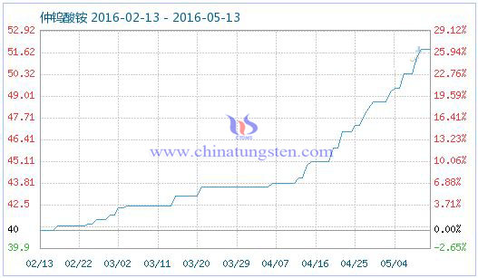 5��13�����u���@��Ʒָ��(sh��)