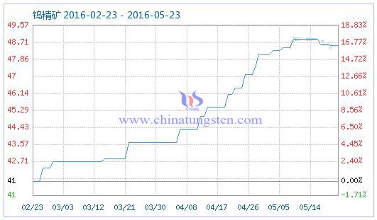 5��23���u���V��Ʒָ��(sh��)