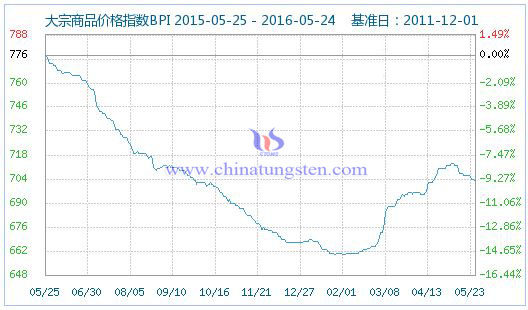 5��24�Շ��ȴ�����Ʒ